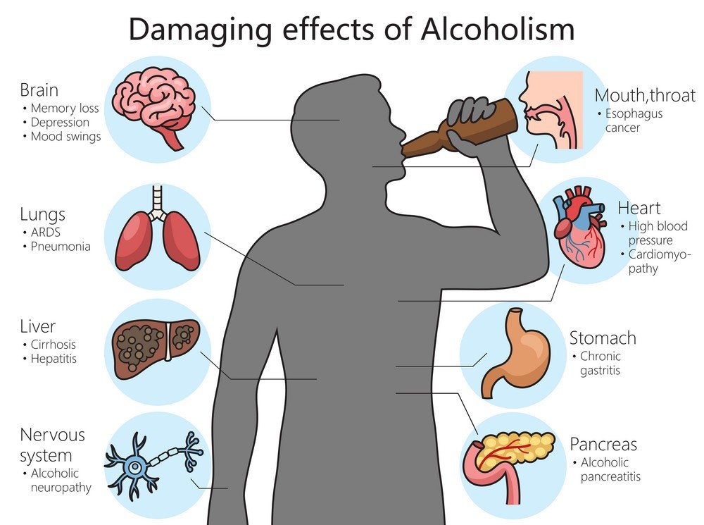 When Drinking Starts Affecting Your Life