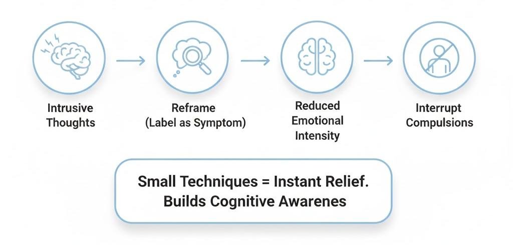 How Cognitive Techniques Offer Rapid Mental Shifts