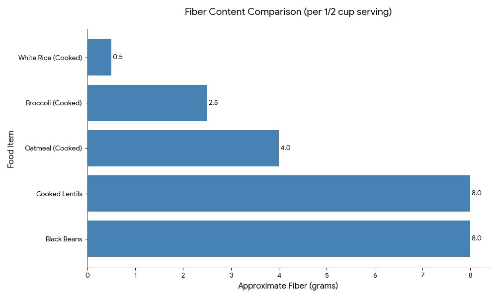 Managing Common Side Effects with Diet