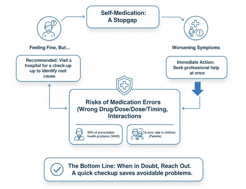 When to Seek Professional Help