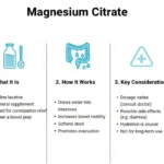 magnesium citrate