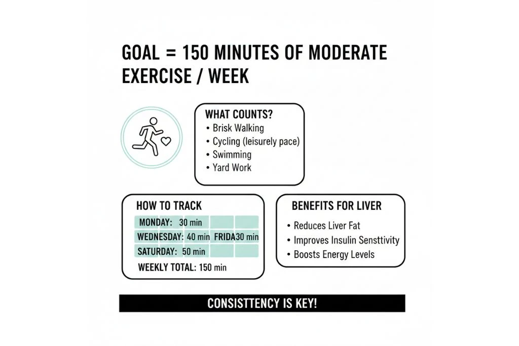 Recommended Activity Goal: