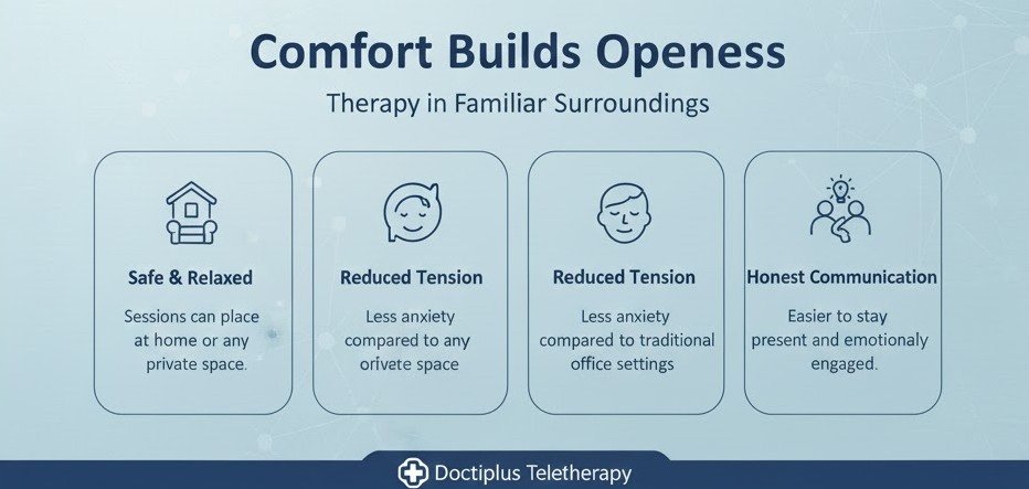 Comfort Builds Openness