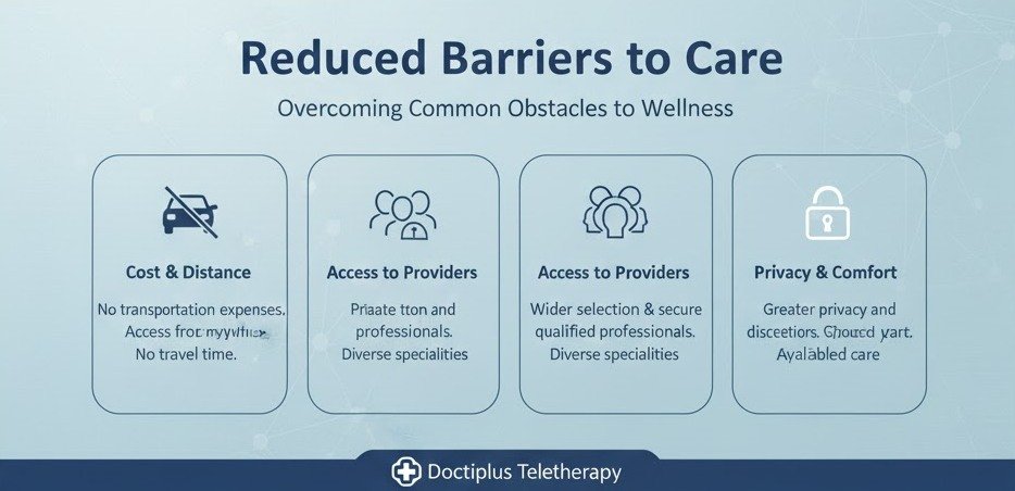 Reduced Barriers to Care
