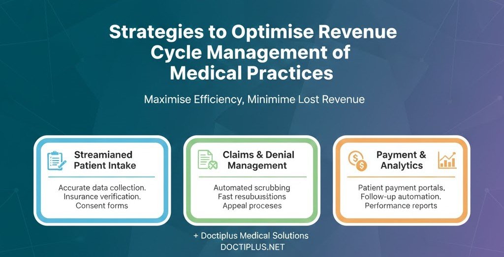 Strategies to Optimise Revenue Cycle Management of Medical Practices