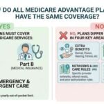 Do All Medicare Advantage Plans Have the Same Coverage?
