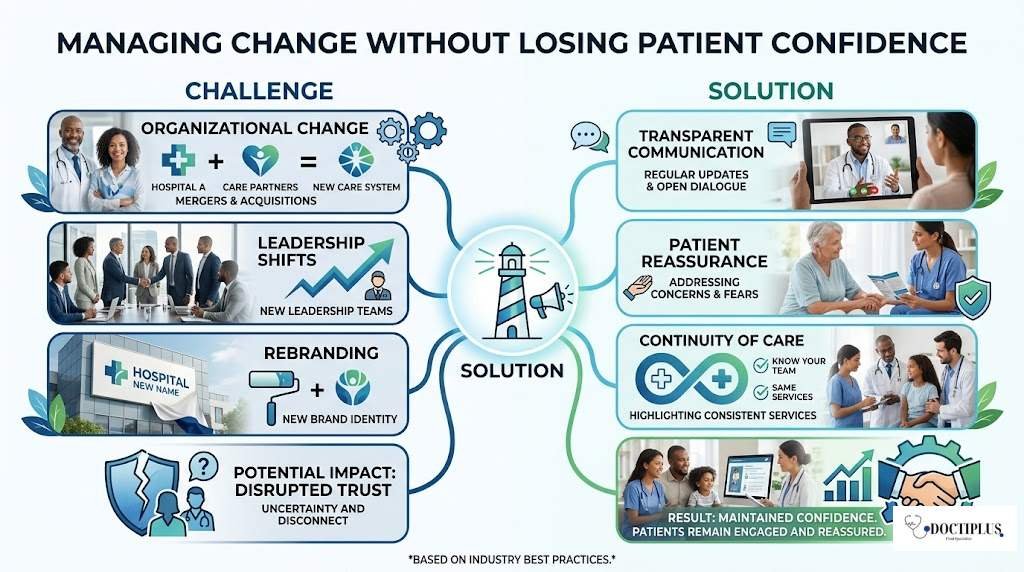 Managing Change Without Losing Patient Confidence