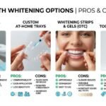 Teeth Whitening Options in Live Oak That Actually Deliver Noticeable Results