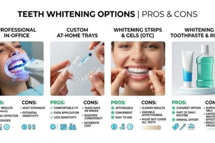 Teeth Whitening Options in Live Oak That Actually Deliver Noticeable Results