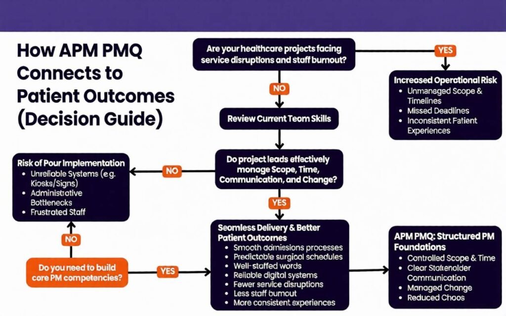How APM PMQ Connects to Better Patient Outcomes