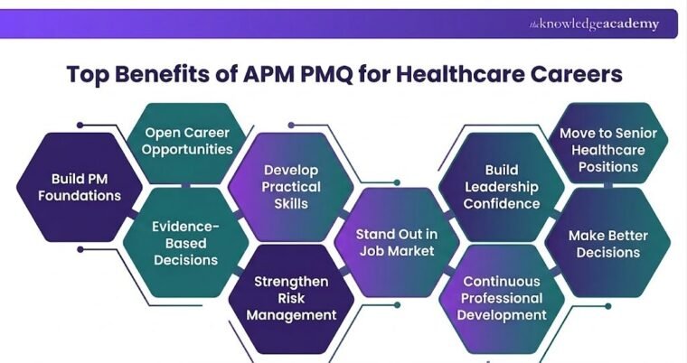 Top Benefits of APM PMQ for Healthcare Professionals: What to Know ...