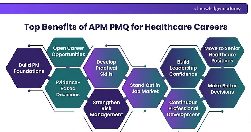 Top Benefits of APM PMQ for Healthcare Careers