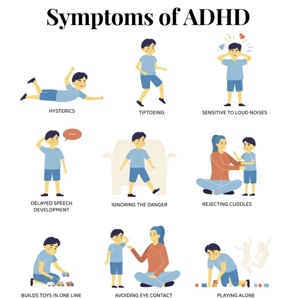 What Is ADHD