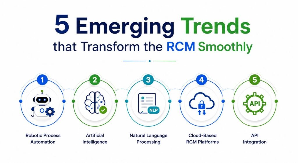 5 Emerging Trends that Transform the RCM Smoothly