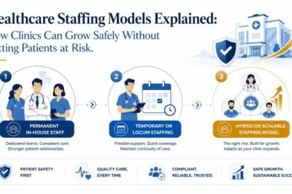 Healthcare Staffing Models Explained_ How Clinics Can Grow Safely Without Putting Patients at Risk