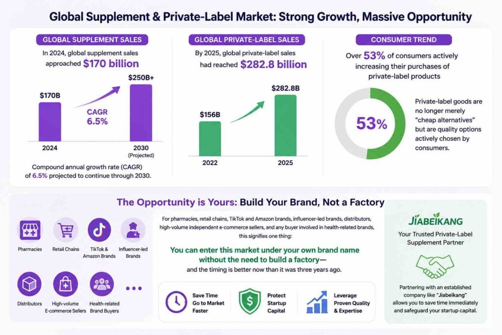 How To Choose A Private Label Supplement Manufacturer For A Brand