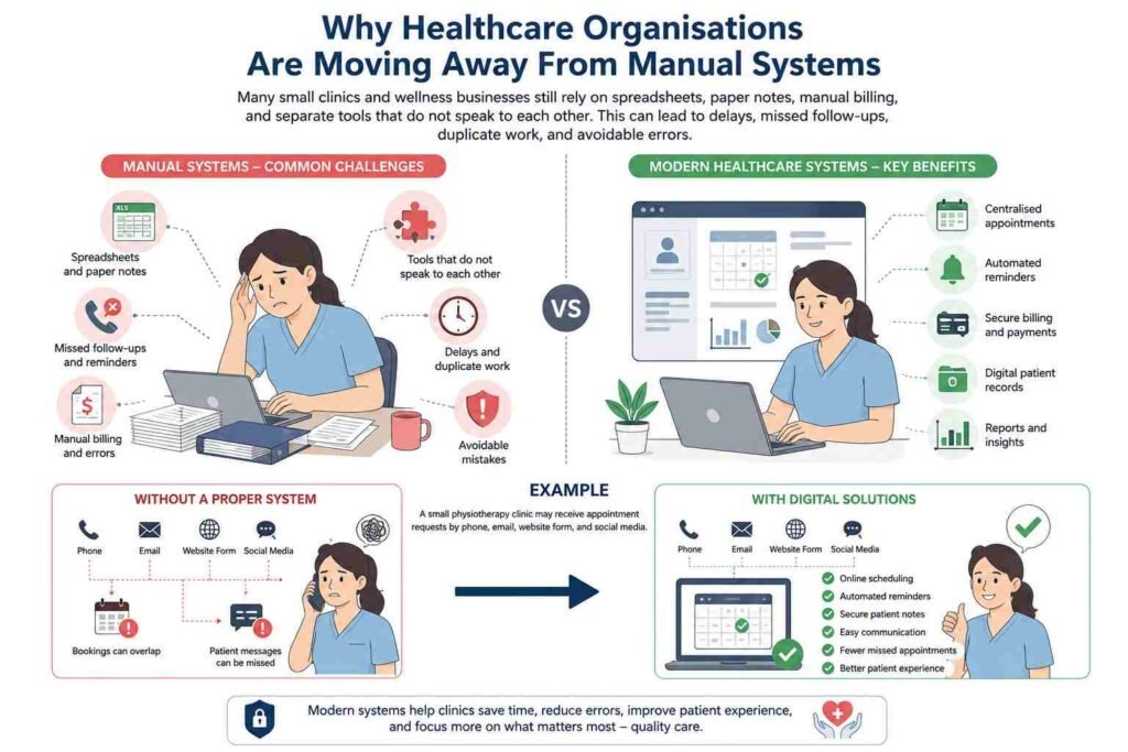 Why Healthcare Organisations Are Moving Away From Manual Systems