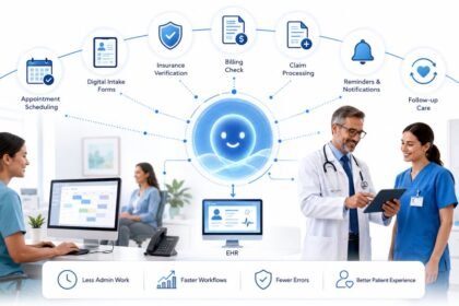 AI Workflow Automation for Healthcare Providers