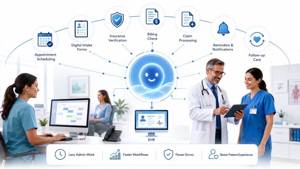 AI Workflow Automation for Healthcare Providers