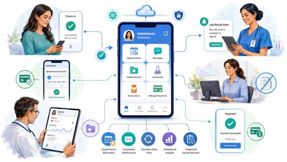How Healthcare Apps Improve Hospital and Clinic Operations