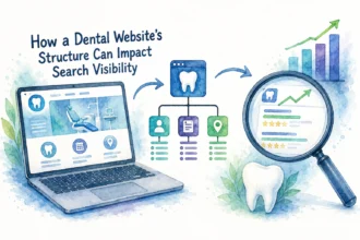How a Dental Website’s Structure Can Impact Search Visibility