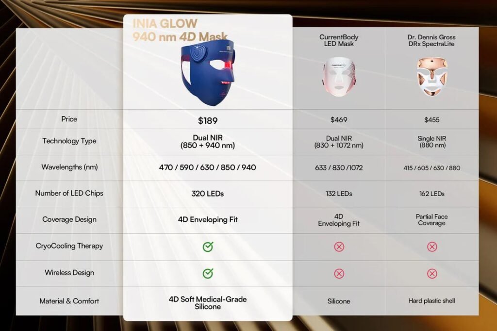 How To Choose A Mask Without Getting Lost In The Marketing